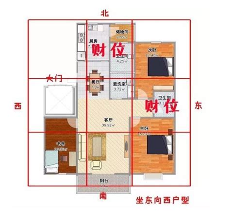 進門 財位|如何精準判斷家中財位？風水師獨門秘訣大公開 